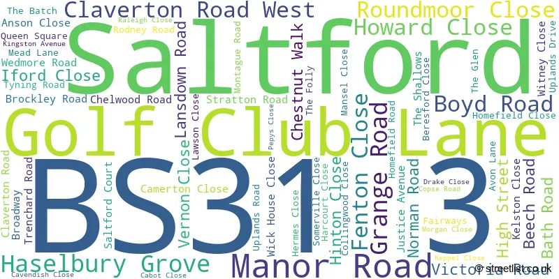 A word cloud for the BS31 3 postcode